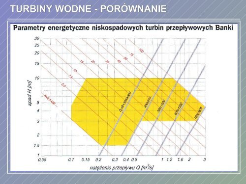 turbiny wodne - porÃ³wnanie