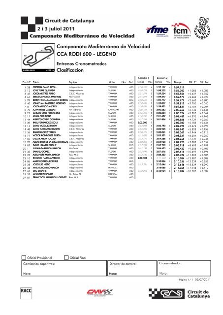 Campeonato Mediterráneo de Velocidad CCA RODI 600 - LEGEND