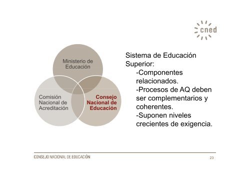 presentación - Consejo Nacional de Educación