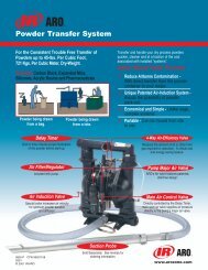 Powder Transfer System - Amet