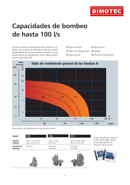 Bombas N 3085, 3102 & 3127 - Dimotec