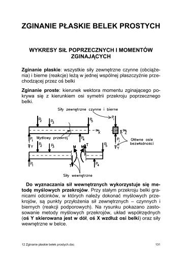 ZGINANIE PÅASKIE BELEK PROSTYCH