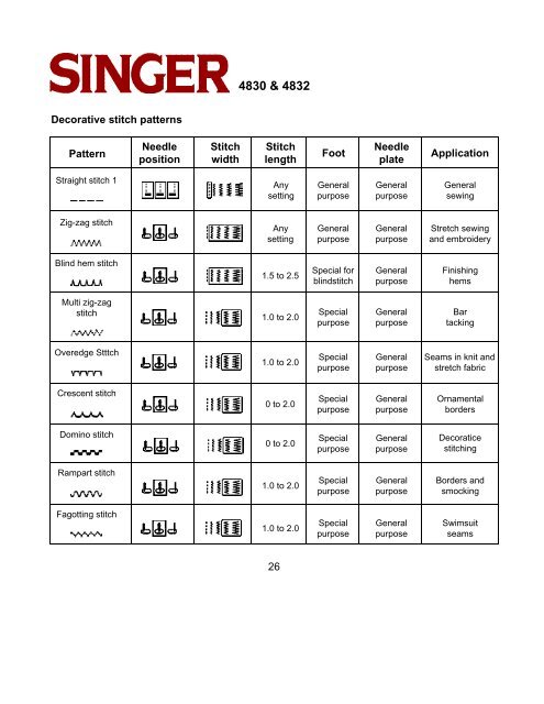 INSTRUCTION MANUAL - Singer