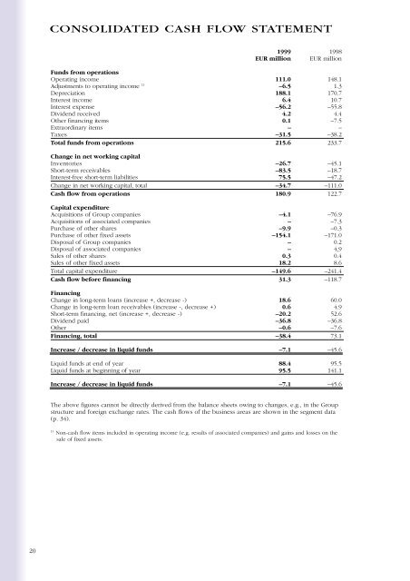 Annual Report 1999 - Kemira