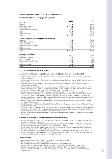 Annual Report 1999 - Kemira