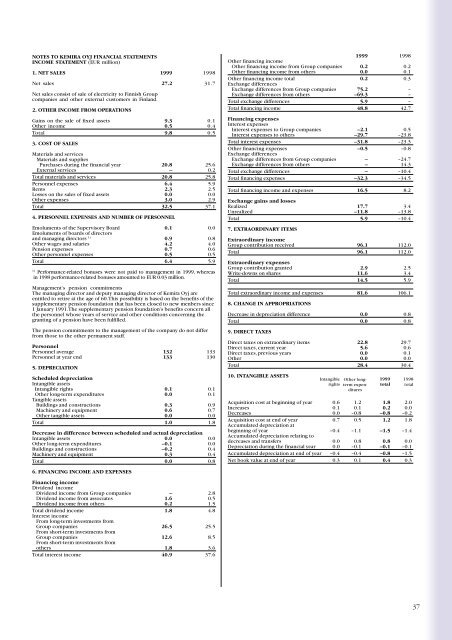 Annual Report 1999 - Kemira