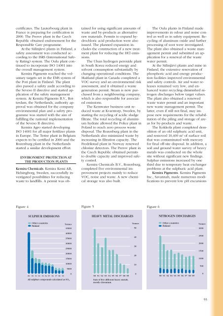 Annual Report 1999 - Kemira