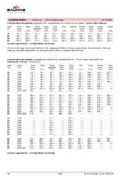 PDF Preisliste Laubholzplatten - Bauhag