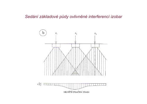 Vady a poruchy stavebnÃ­ch konstrukcÃ­ NOSNÃ KONSTRUKCE