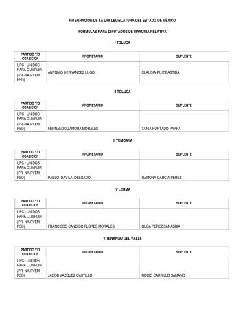 Integración de la LVII Legislatura - Instituto Electoral del Estado de ...