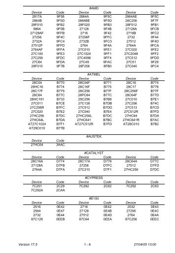 Devices codes list for Rev. 17.5 Module 39M101A - Matthieu Benoit