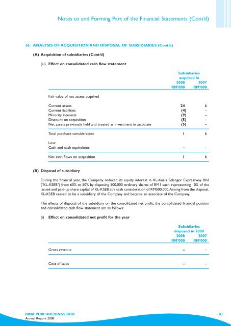 Annual Report - Bina Puri