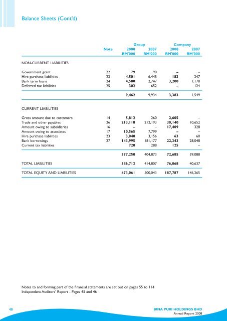 Annual Report - Bina Puri