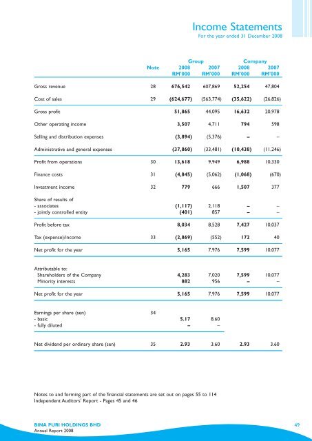 Annual Report - Bina Puri