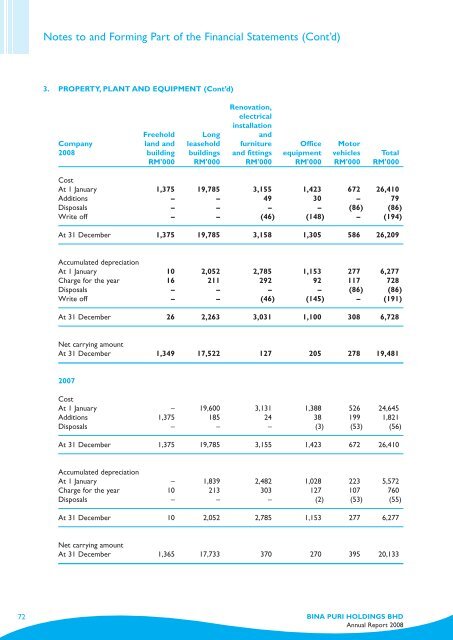 Annual Report - Bina Puri