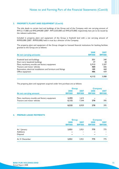 Annual Report - Bina Puri