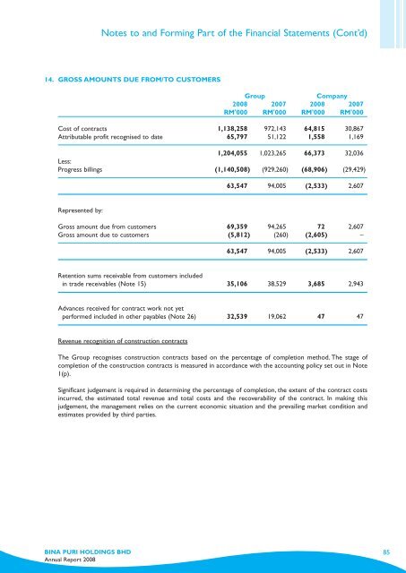 Annual Report - Bina Puri