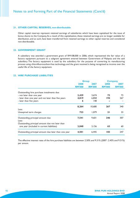 Annual Report - Bina Puri