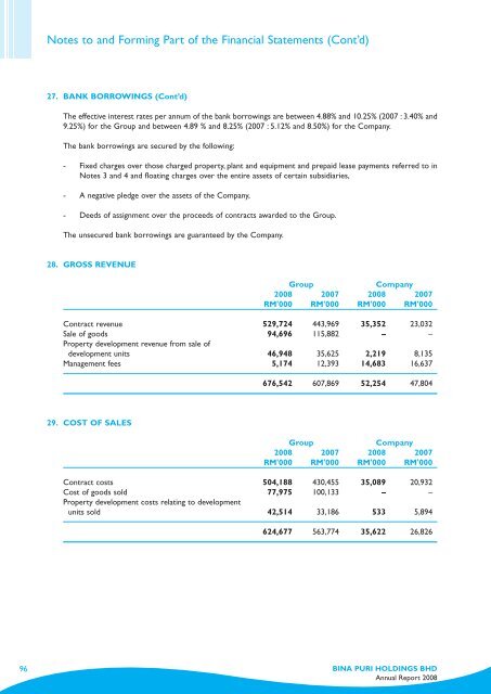 Annual Report - Bina Puri