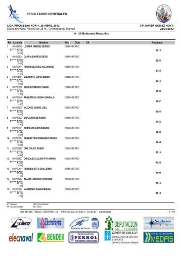 RESULTADOS GENERALES - Club NataciÃ³n Ferrol