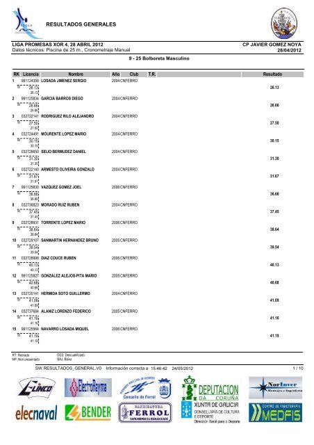 RESULTADOS GENERALES - Club NataciÃ³n Ferrol