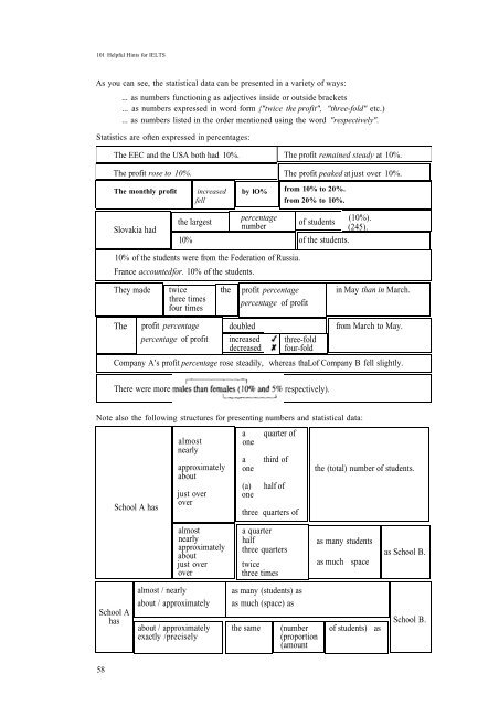 101Helpful Hints for IELTS