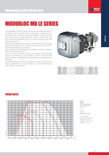 MODUBLOC MB LE SERIES - Riello by Unimech Thailand