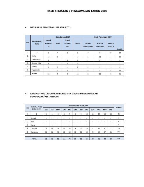 V I S I M I S I - Informasi Obat - Badan POM