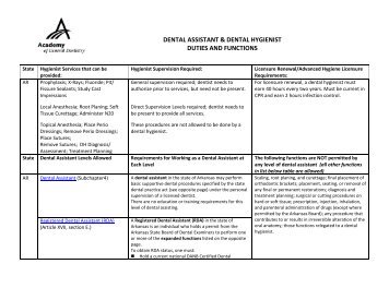 dental assistant & dental hygienist duties and functions - Academy of ...