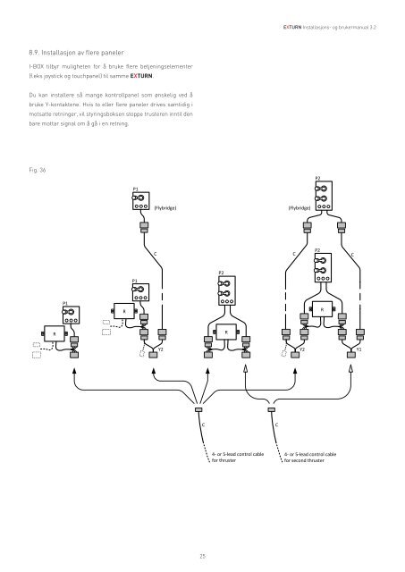 INSTALLASJONS- OG BRUKERMANUAL - Seatronic