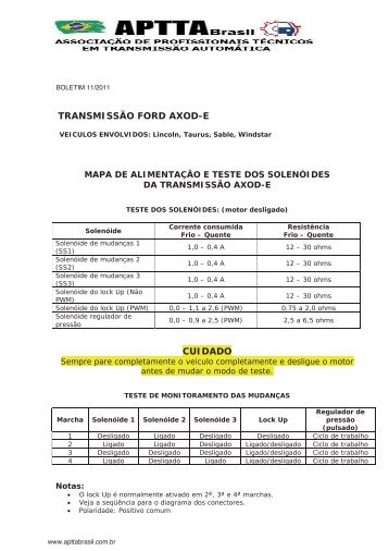 TRANSMISSÃO FORD AXOD-E CUIDADO - Aptta Brasil