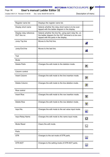 USER'S MANUAL Ladder Editor 32 version 1.2 - Motoman