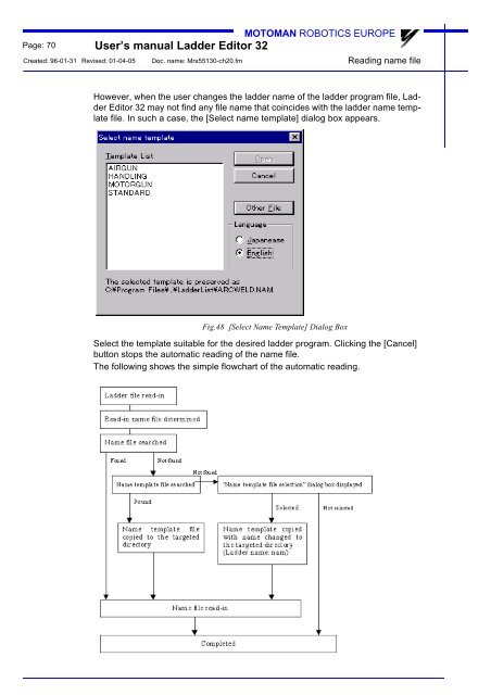 USER'S MANUAL Ladder Editor 32 version 1.2 - Motoman