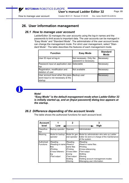 USER'S MANUAL Ladder Editor 32 version 1.2 - Motoman