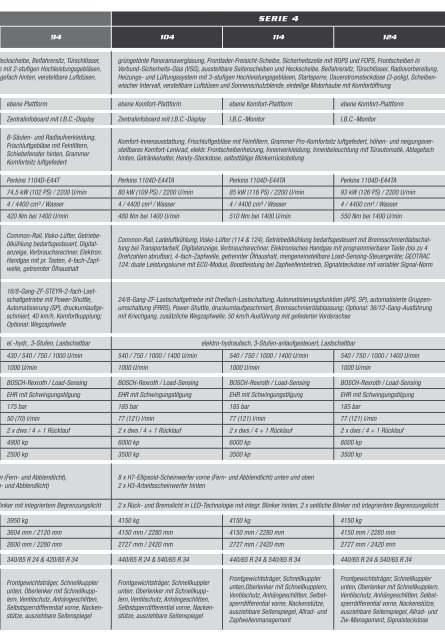 geotrac serie 4 - Lindner Traktoren