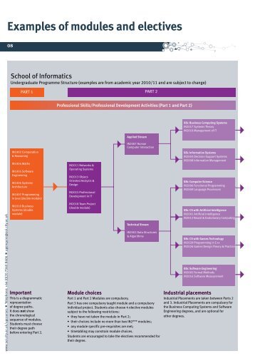 Module list and programme structure - School of Informatics