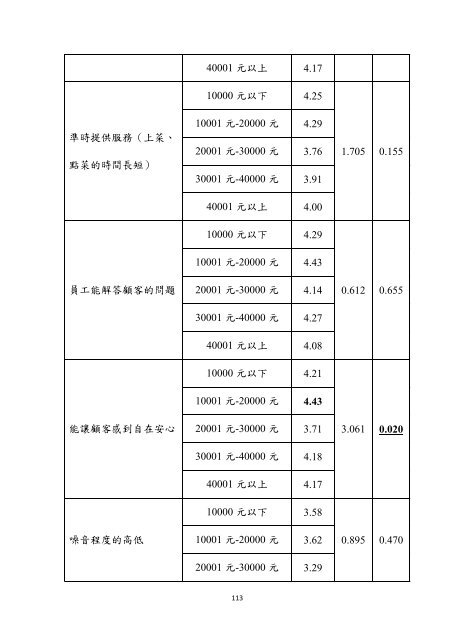 æª¢è¦/éå - åå¹ç§æå¤§å­¸