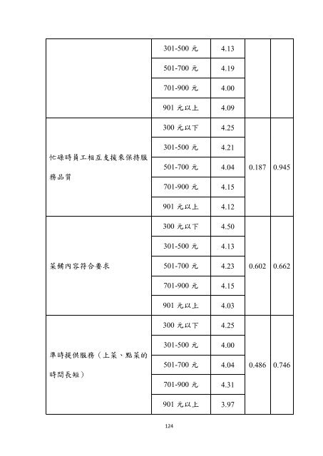 æª¢è¦/éå - åå¹ç§æå¤§å­¸