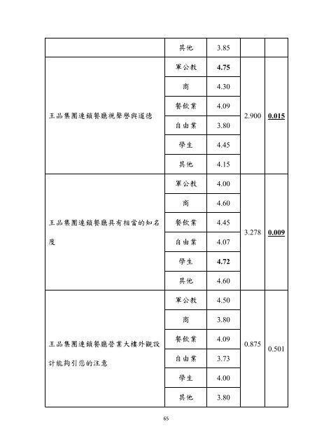 æª¢è¦/éå - åå¹ç§æå¤§å­¸