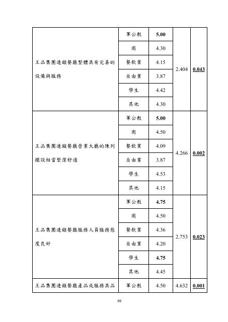 æª¢è¦/éå - åå¹ç§æå¤§å­¸