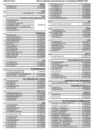 Elenco CAF convenzionati - CittÃ  di Torino
