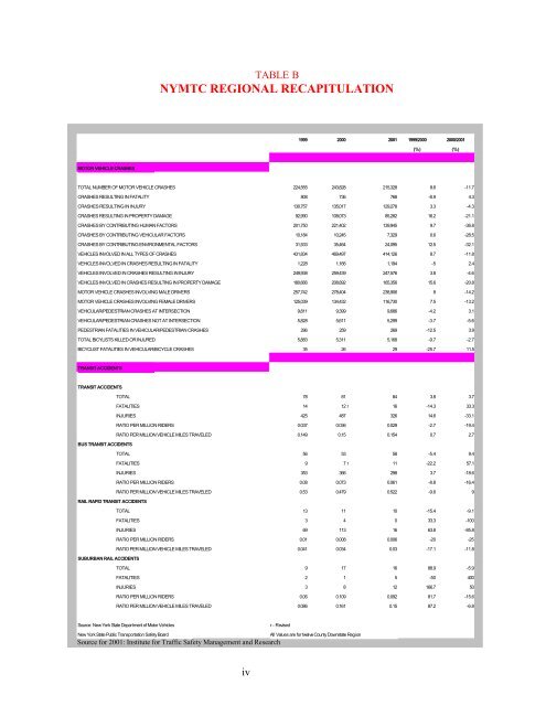2001 motor vehicle crashes - New York Metropolitan Transportation ...
