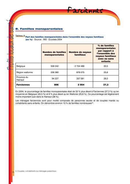 Farciennes - La Province de Hainaut