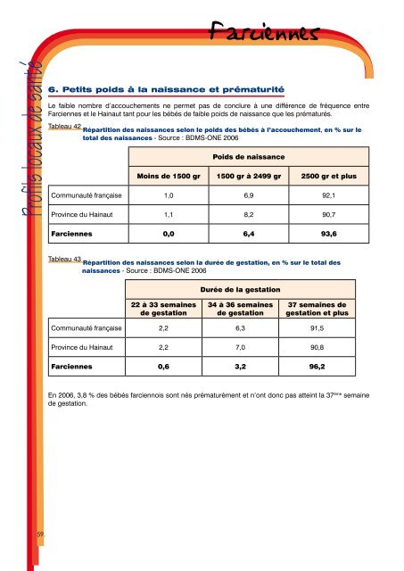 Farciennes - La Province de Hainaut