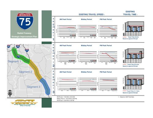 Radial Freeway - the GDOT