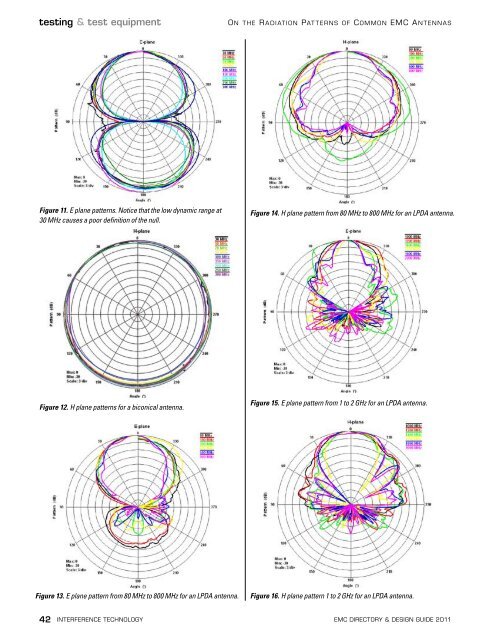 2011 EMC Directory & Design Guide - Interference Technology