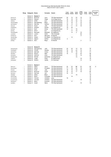 Gesamtwertung 2.Bernhardswalder Winter-OL Serie - Stand 10.02 ...