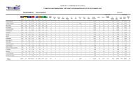 Resultados Finales Concejos Muncipales 2012 - Tribunal Supremo ...