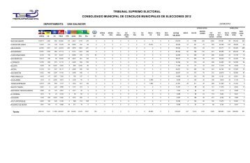 Resultados Finales Concejos Muncipales 2012 - Tribunal Supremo ...