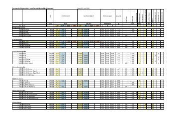 ServoÃ¼bersicht Katalog 2012+Align.xlsx - Robbe